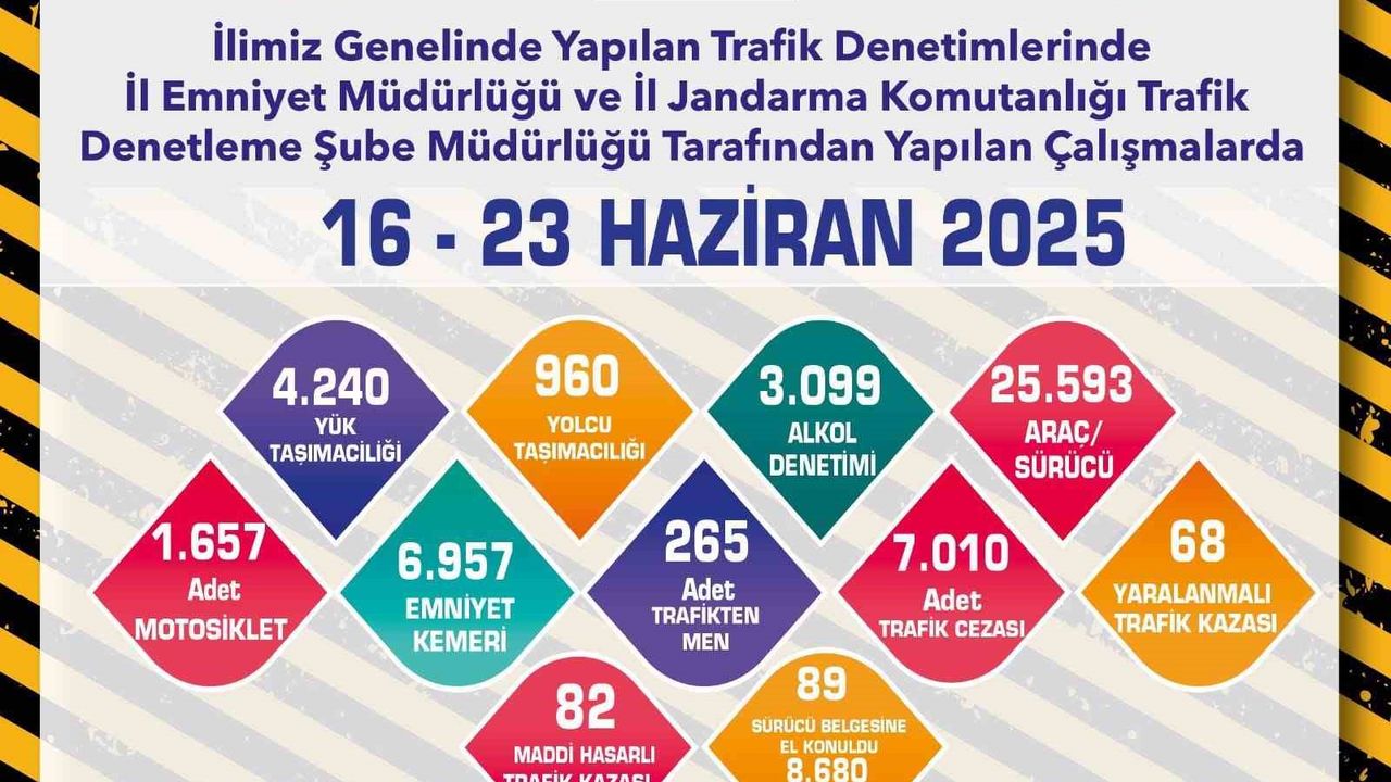 Eskişehir’de 265 araç trafikten men edildi