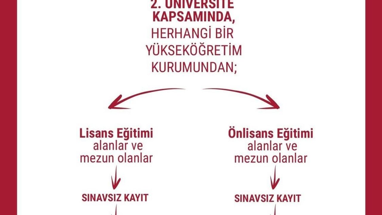 İletişim ve medya alanında geleceğe hazırlık: Ön lisans programları