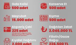 Kızılay'ın Ramazan ayı boyunca ihtiyaç sahiplerine yönelik kapsamlı yardım faaliyetleri