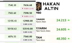 Eskişehir'de Altın Piyasasında Spekülasyonu Kimler Yapıyor
