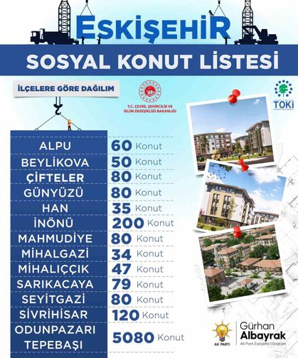 Başkan Albayrak, Eskişehir’de yapılacak sosyal konut sayısını açıkladı