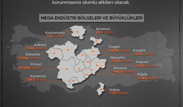Nebi Hatipoğlu Sanayi ve Endüstri Alanındaki Mega Projeleri duyurdu