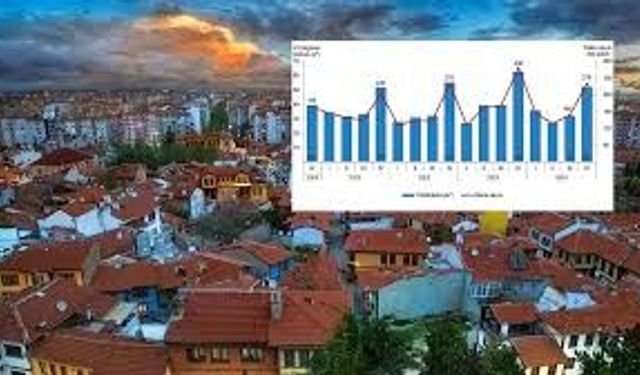 Eskişehir'in yapı izin istatistikleri açıklandı