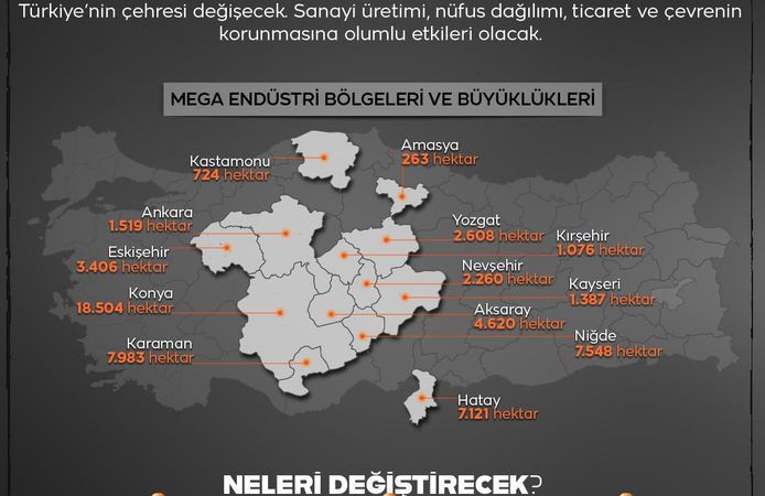 Nebi Hatipoğlu Sanayi ve Endüstri Alanındaki Mega Projeleri duyurdu