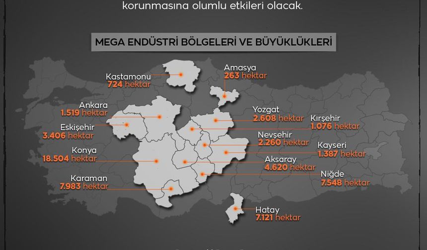 Nebi Hatipoğlu Sanayi ve Endüstri Alanındaki Mega Projeleri duyurdu