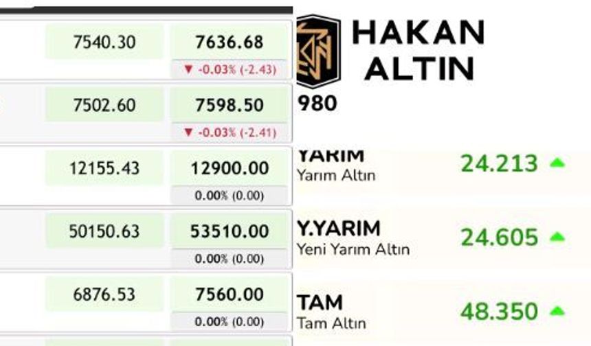 Eskişehir'de Altın Piyasasında Spekülasyonu Kimler Yapıyor