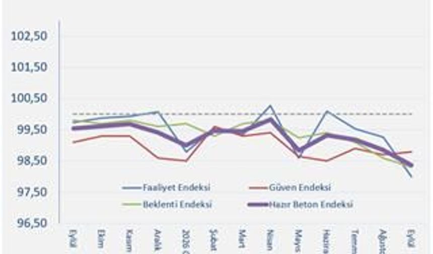 Hazır Beton Endeksi Eylül Ayı Raporu Açıklandı!