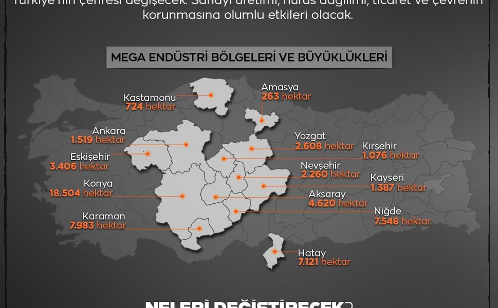 Nebi Hatipoğlu Sanayi ve Endüstri Alanındaki Mega Projeleri duyurdu