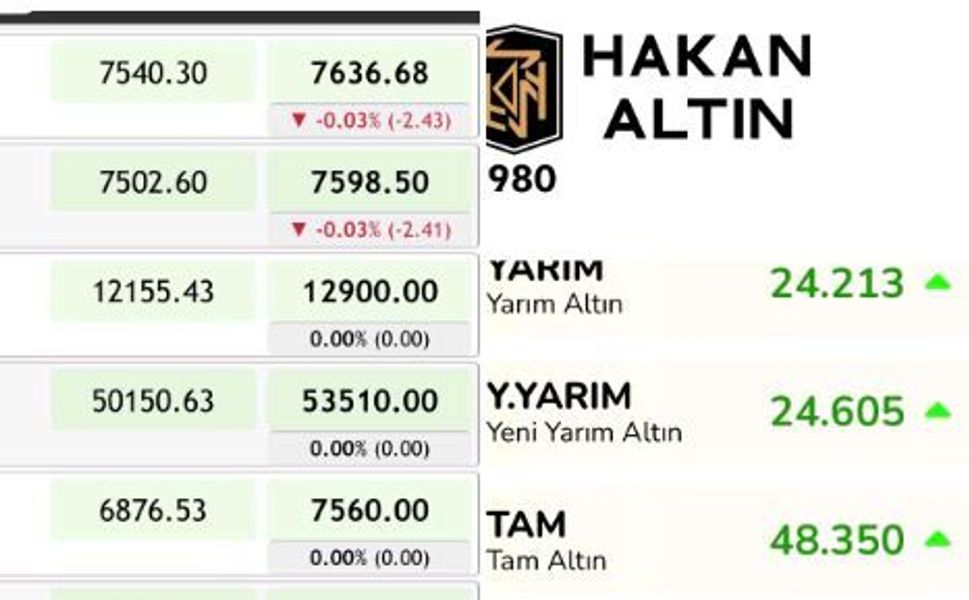 Eskişehir'de Altın Piyasasında Spekülasyonu Kimler Yapıyor